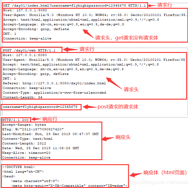 HTTP请求