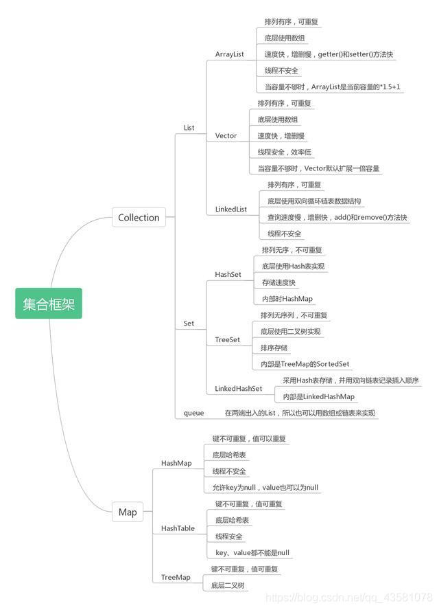 集合