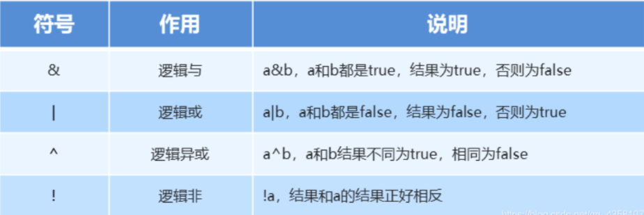逻辑运算符
