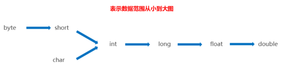 引用变量类型传递