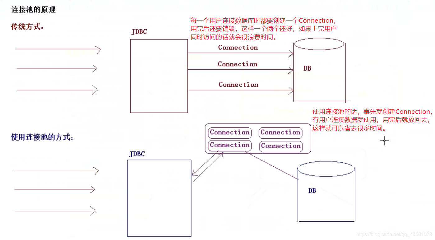 为什么使用连接池